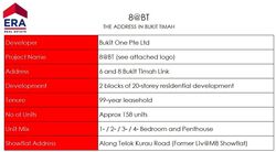 8@BT (D21), Condominium #615212121